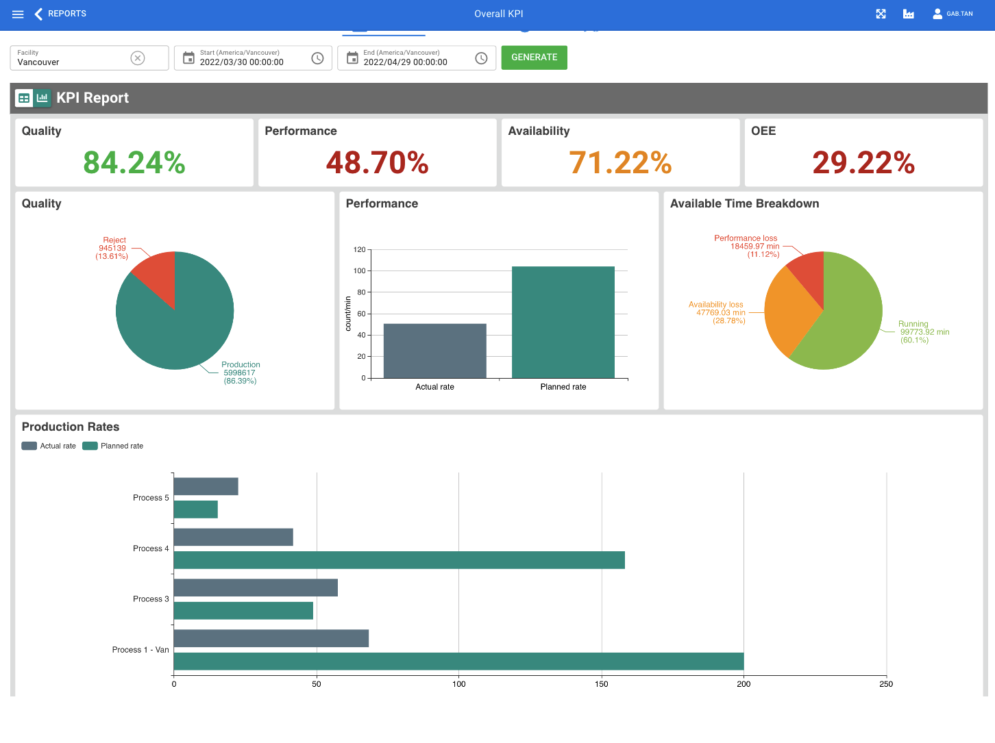 ioTORQ LEAN - Manufacturing & OEE Monitoring - Panevo