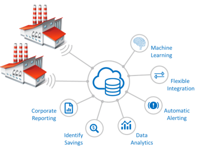 diagram iotorq emis